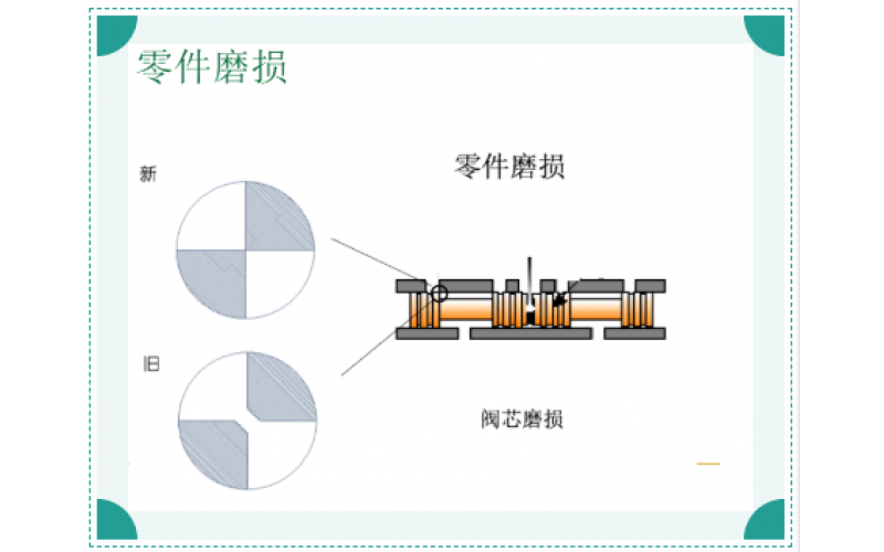 ERQ-300系列电液伺服阀故障原因排除知识分享-米兰体育-米兰(中国)官网