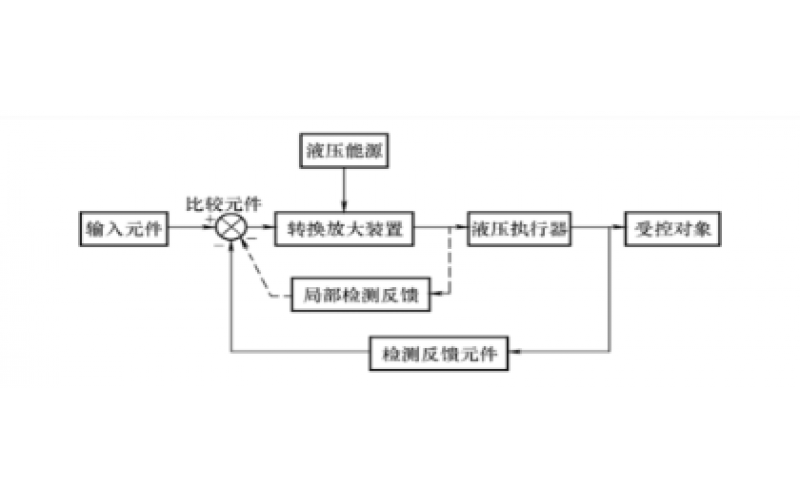 液压控制系统的组成及分类知识-米兰体育-米兰(中国)官网