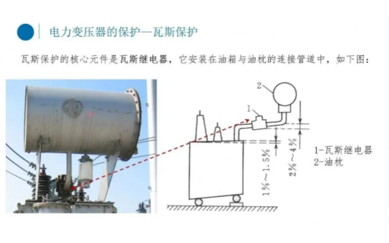 电厂变压器瓦斯保护你知道吗？-北京米兰体育-米兰(中国)官网