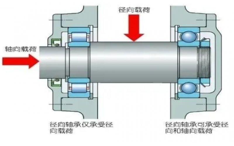 为何汽轮机支持轴承温度保护动作值高于支持轴承5℃？-北京米兰体育-米兰(中国)官网