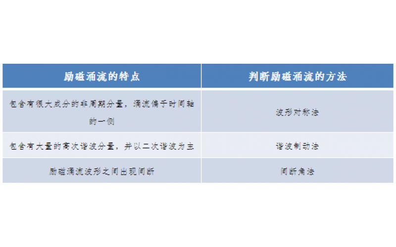 一种允许错误动作的继电保护-广东米兰体育-米兰(中国)官网