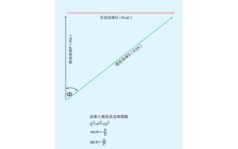北京米兰体育-米兰(中国)官网-无功（滤波）补偿概述一