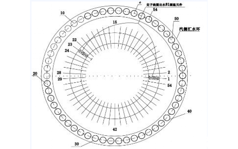 发电机定子线圈温度异常的分析方法-北京米兰体育-米兰(中国)官网